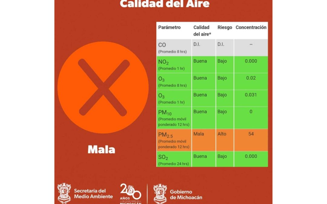 Reporta Secma mala calidad del aire en Morelia