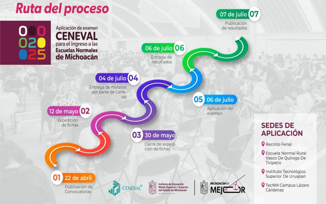Conoce el proceso para ingresar a una Escuela Normal de Michoacán